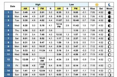 Get Us Harbors Tides Charts Gif Get Us Harbors Tides Charts Gif