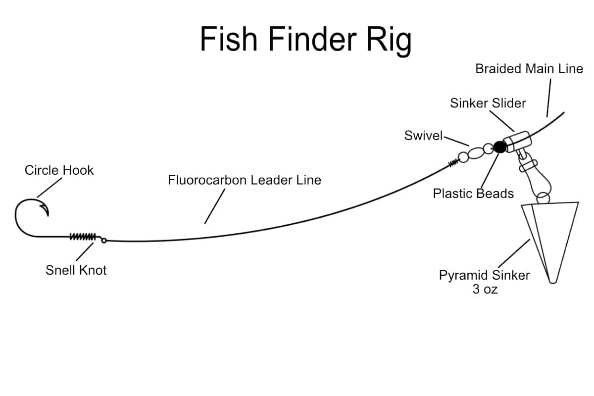 Best Three Rig Set Up For Surf Fishing – Surfcasting Republic