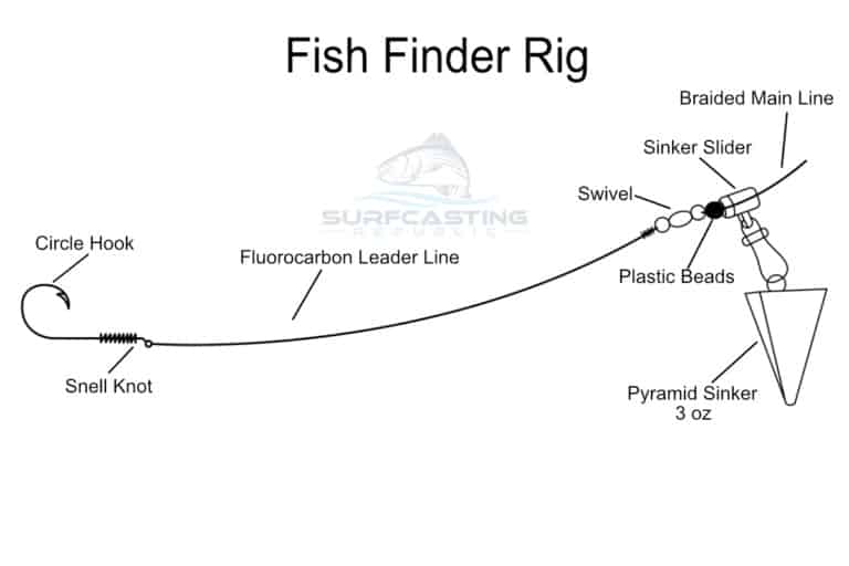 What Is The Best Rig For Surf Fishing? – Surfcasting Republic