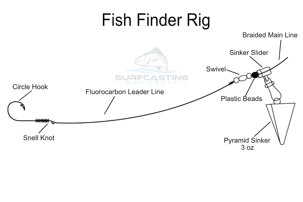 What Is A Fireball Rig For Surf Fishing • Fish From Beach, 59% OFF